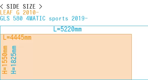 #LEAF G 2010- + GLS 580 4MATIC sports 2019-